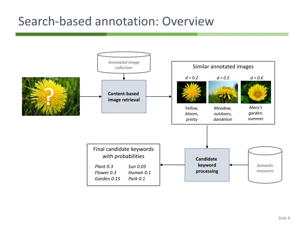 search based annotation overview