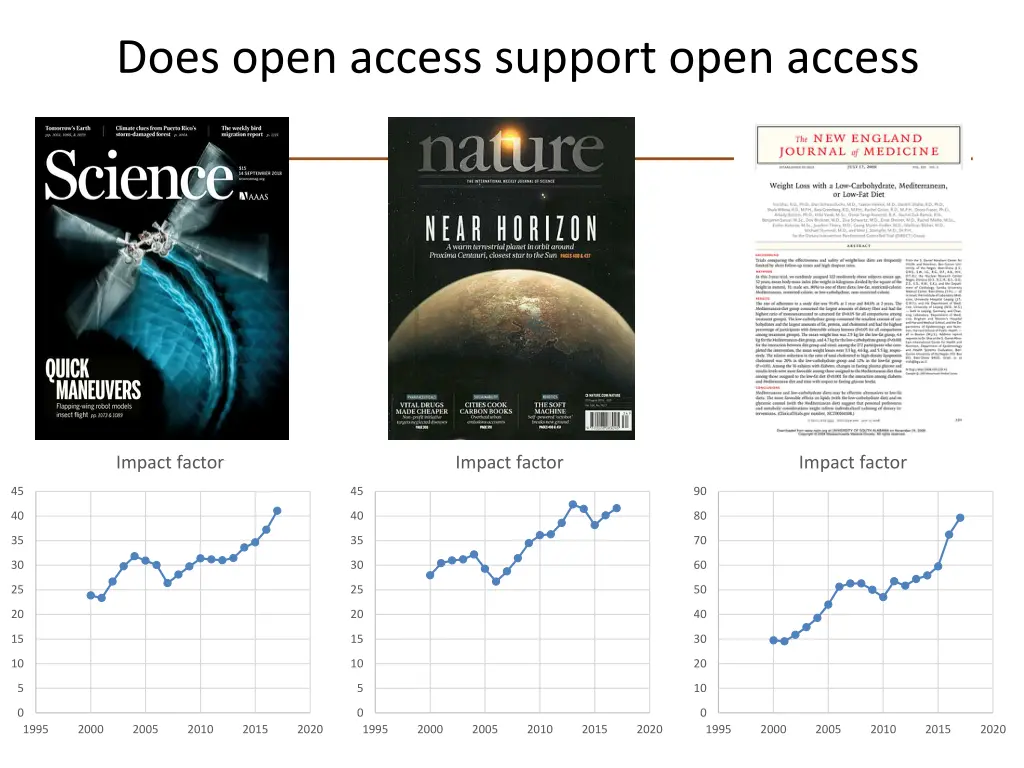 does open access support open access
