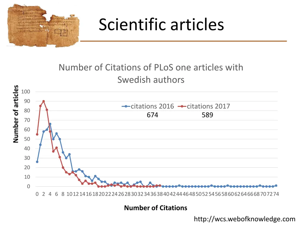 scientific articles 2