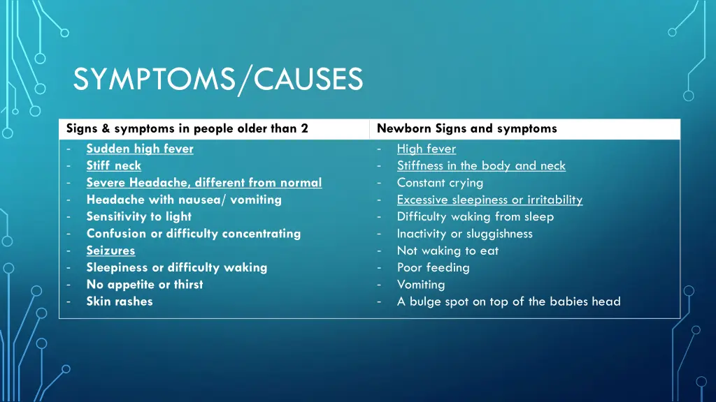 symptoms causes