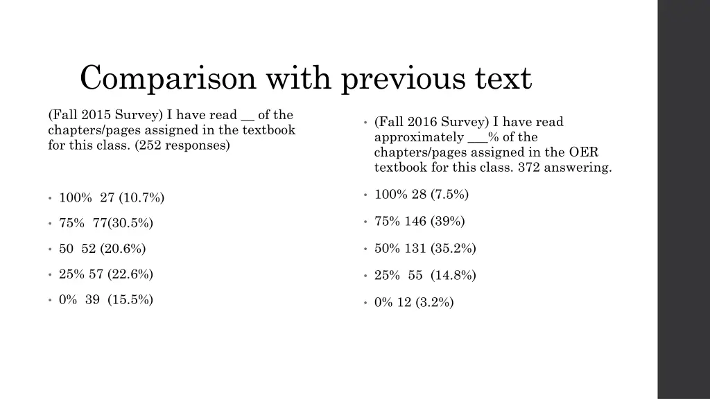 comparison with previous text