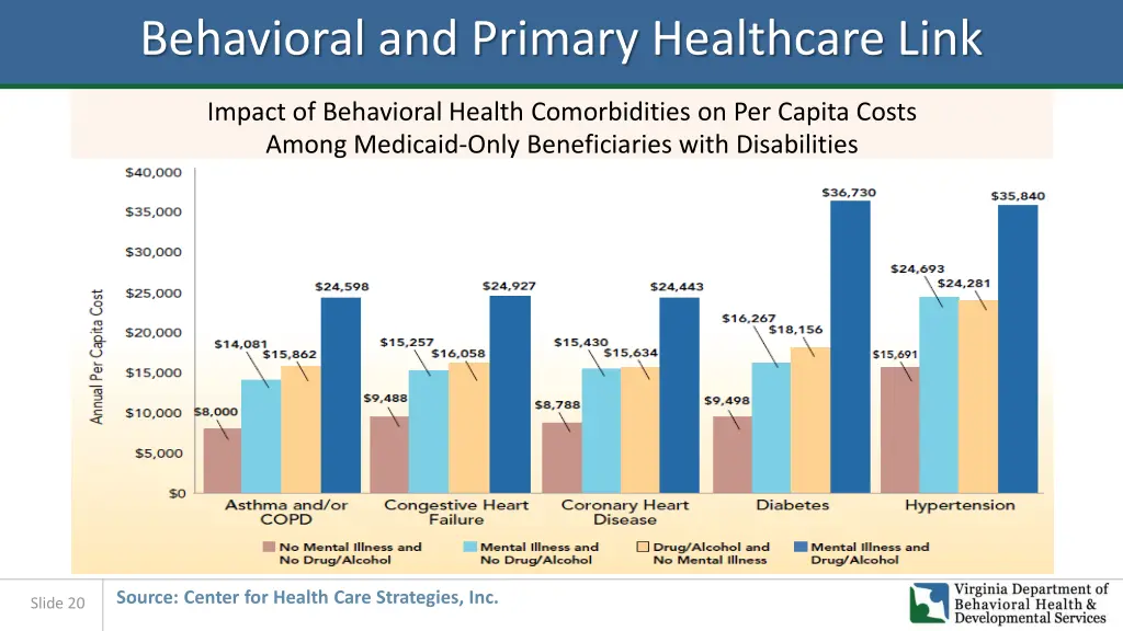 behavioral and primary healthcare link 1