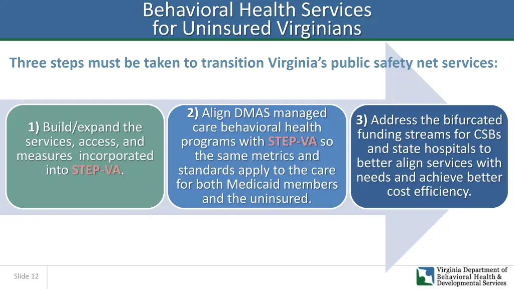 behavioral health services for uninsured