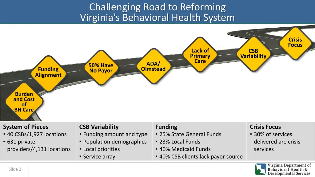challenging road to reforming virginia