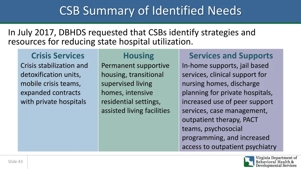 csb summary of identified needs