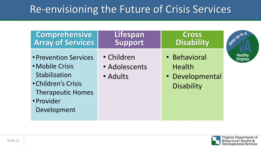 re envisioning the future of crisis services