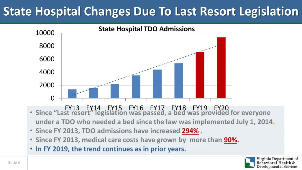 state hospital changes due to last resort