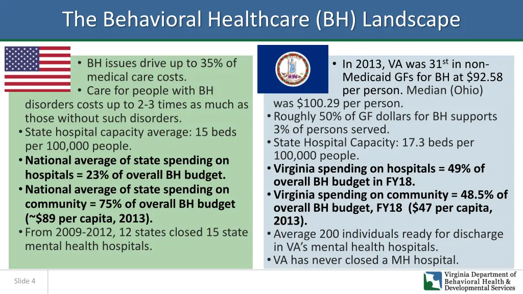 the behavioral healthcare bh landscape
