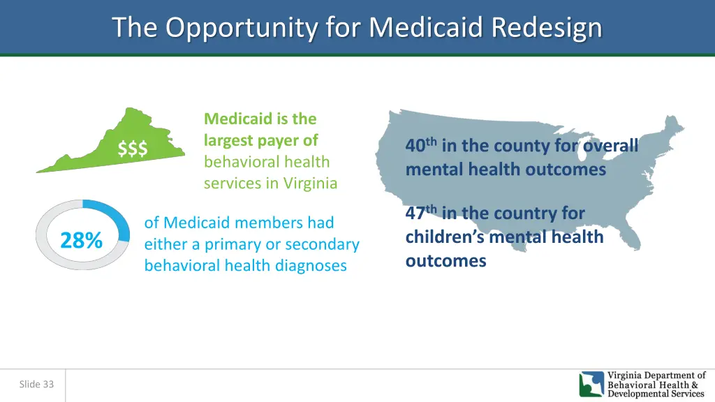 the opportunity for medicaid redesign