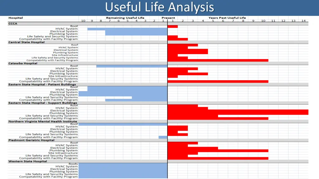 useful life analysis