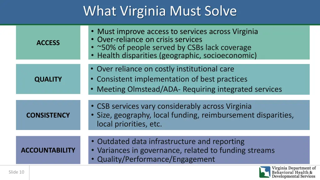 what virginia must solve