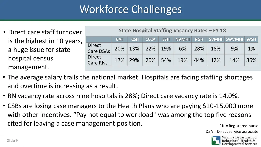 workforce challenges