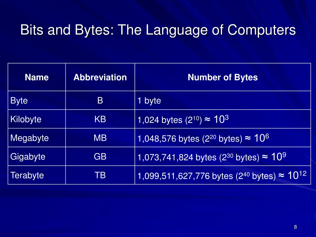 bits and bytes the language of computers 1