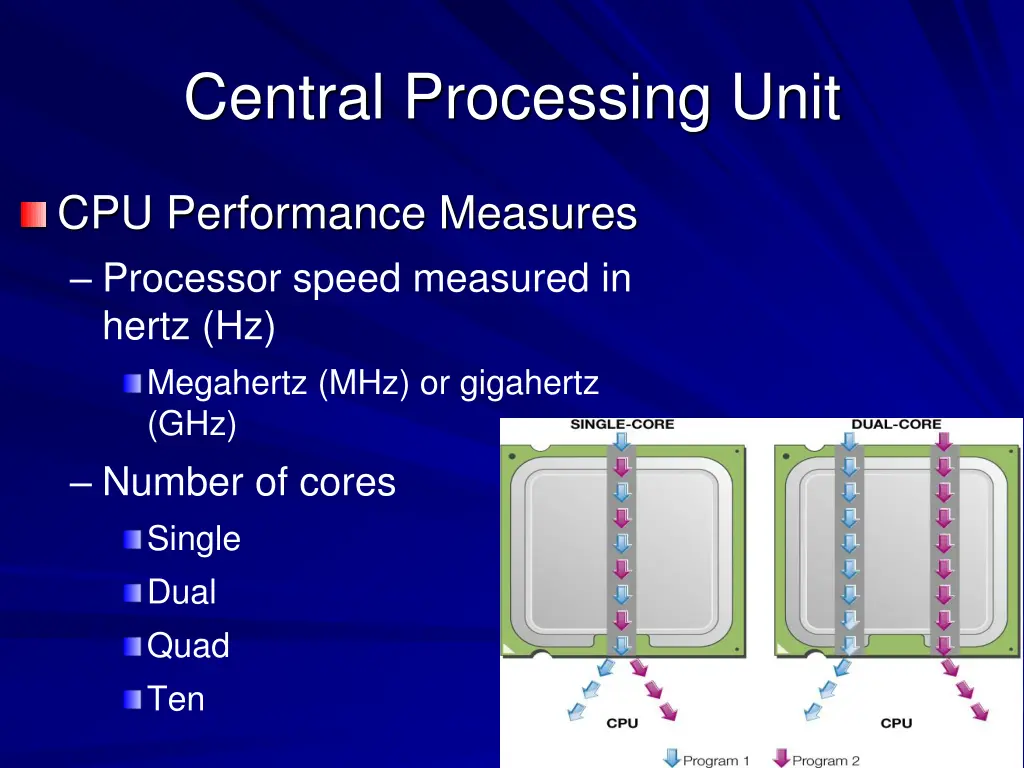 central processing unit 1