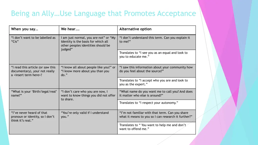 being an ally use language that promotes