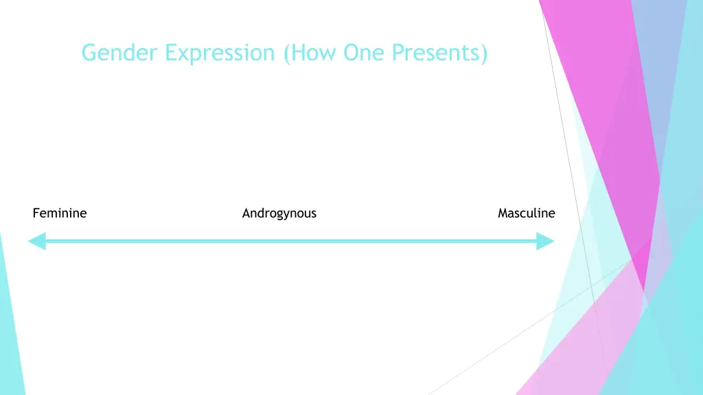 gender expression how one presents