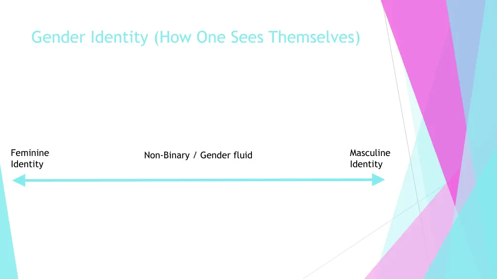 gender identity how one sees themselves