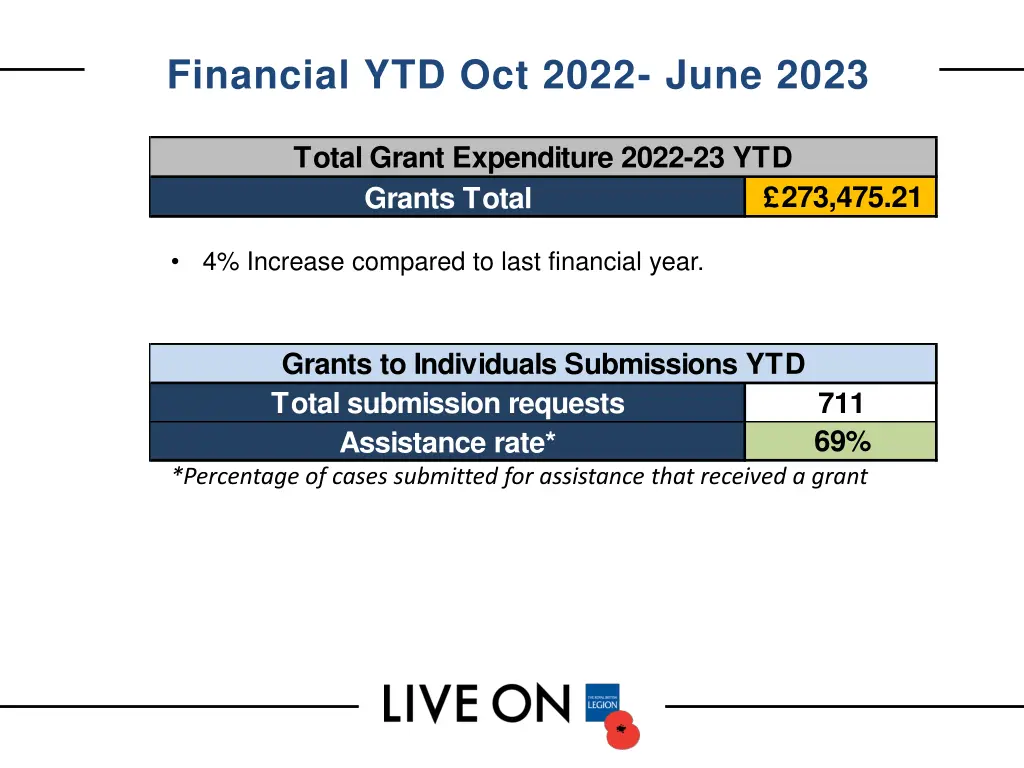 financial ytd oct 2022 june 2023
