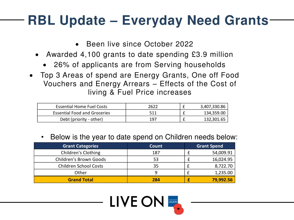 rbl update everyday need grants
