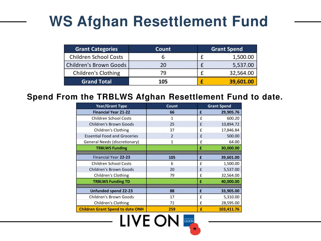 ws afghan resettlement fund