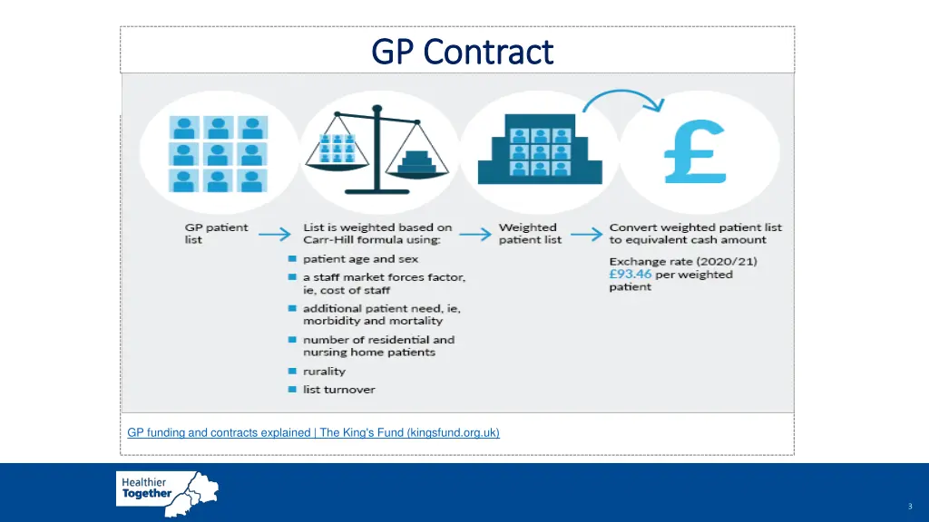 gp contract gp contract