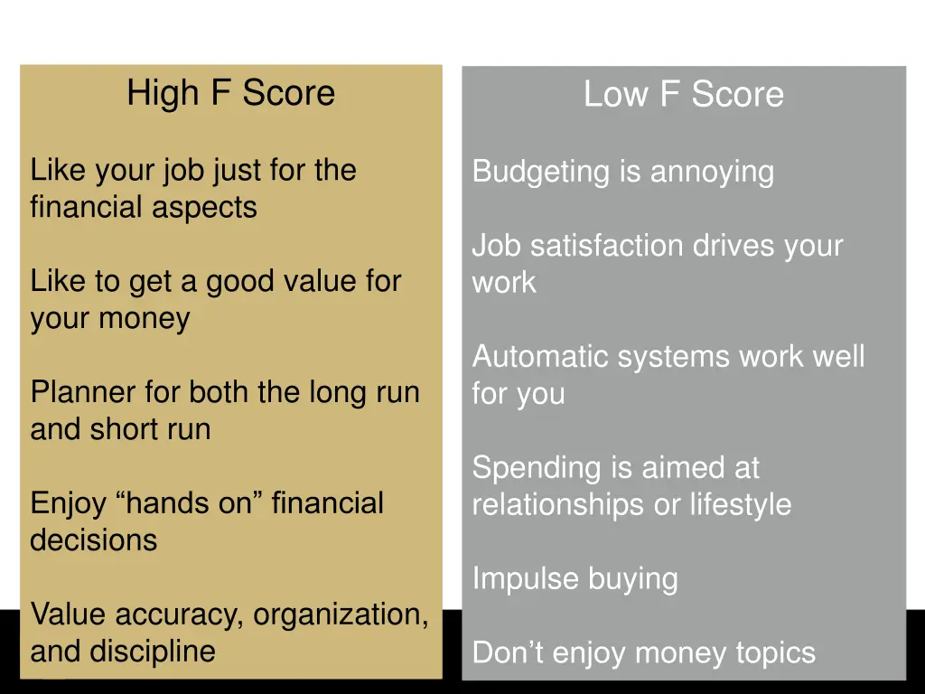 high f score