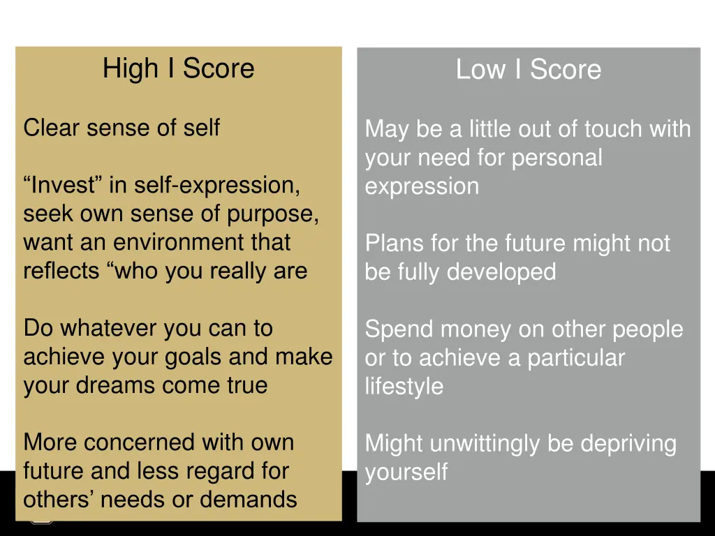 high i score