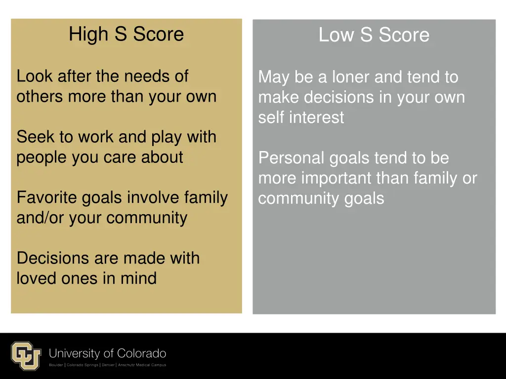 high s score