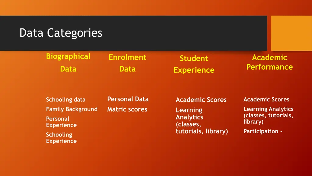 data categories