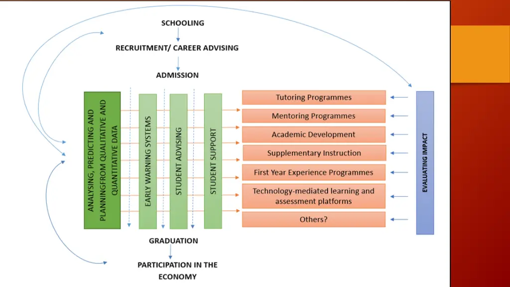 slide7