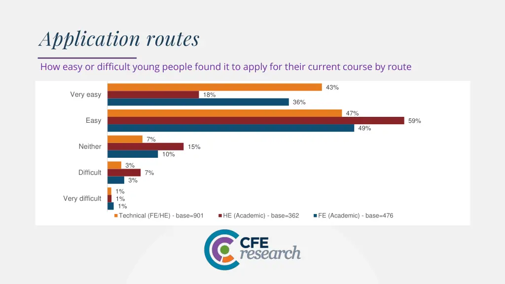 application routes 1
