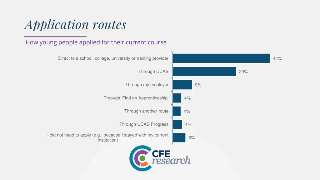 application routes