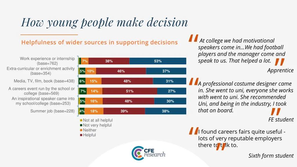 how young people make decision