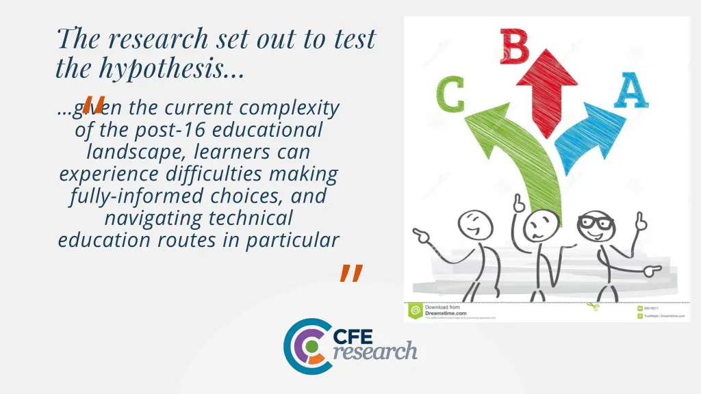 the research set out to test the hypothesis