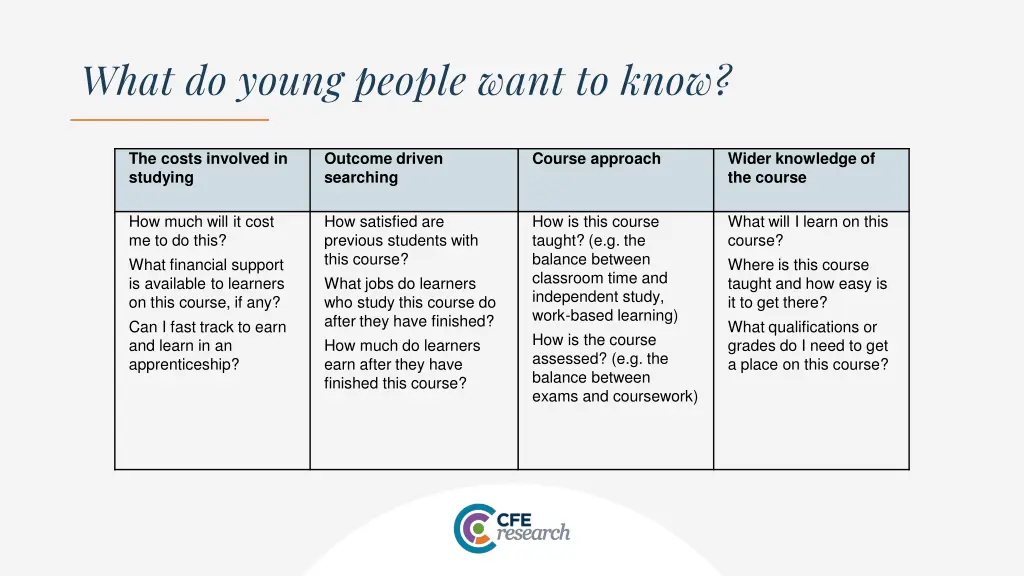 what do young people want to know