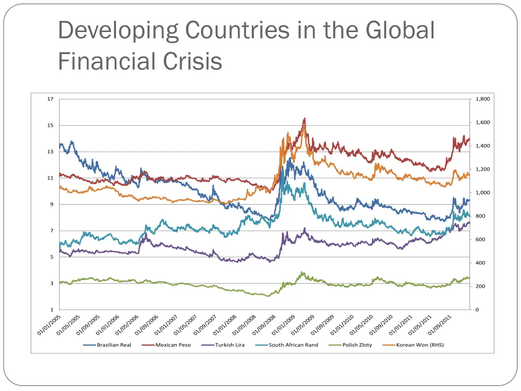 developing countries in the global financial 1