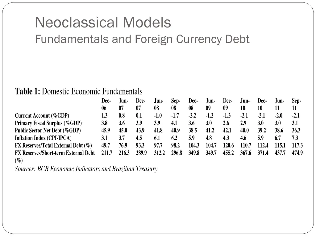 neoclassical models fundamentals and foreign