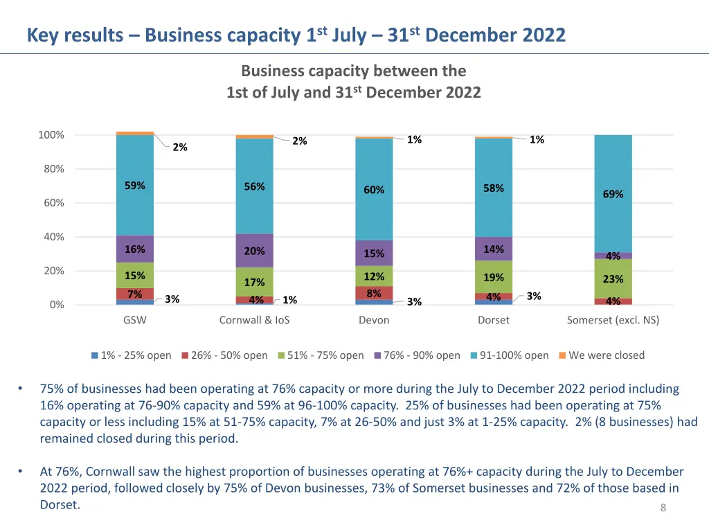 key results business capacity 1 st july
