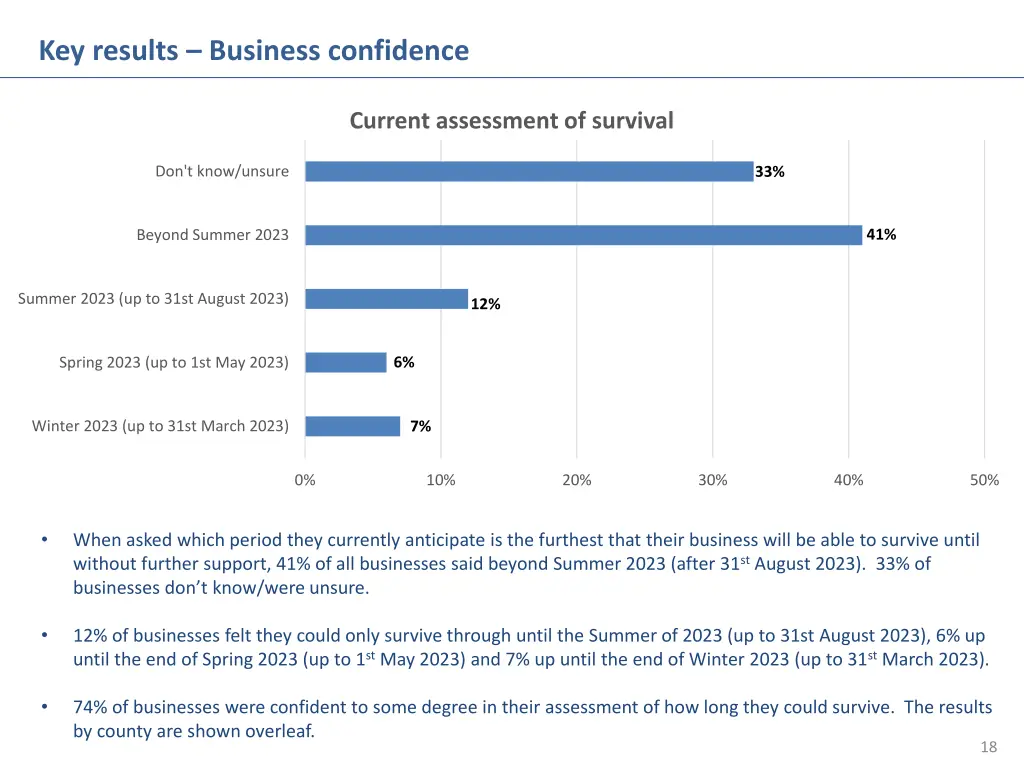 key results business confidence
