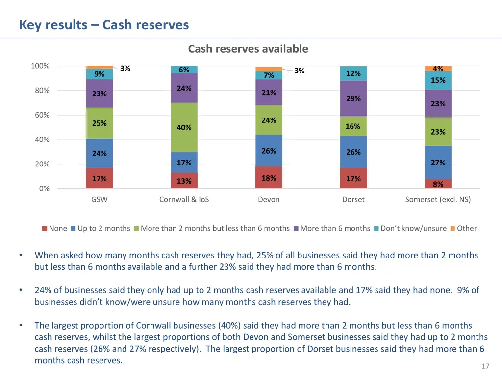 key results cash reserves