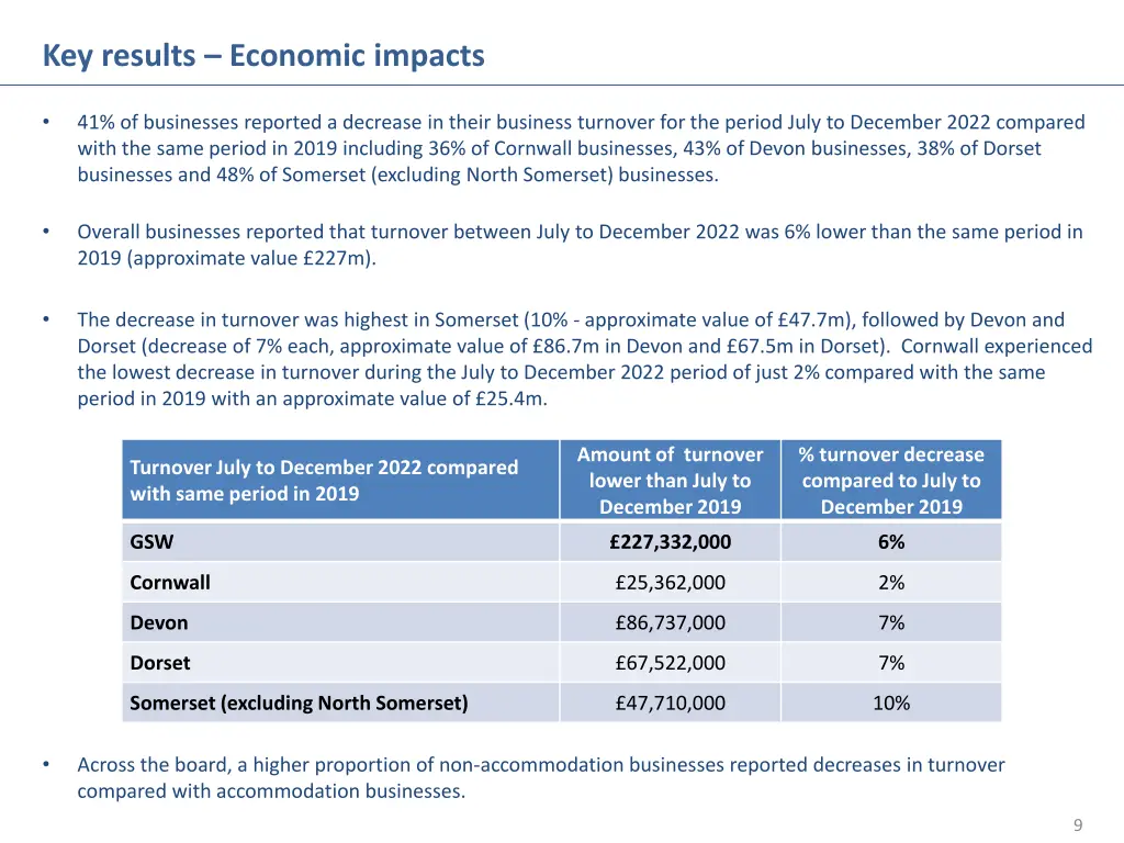 key results economic impacts