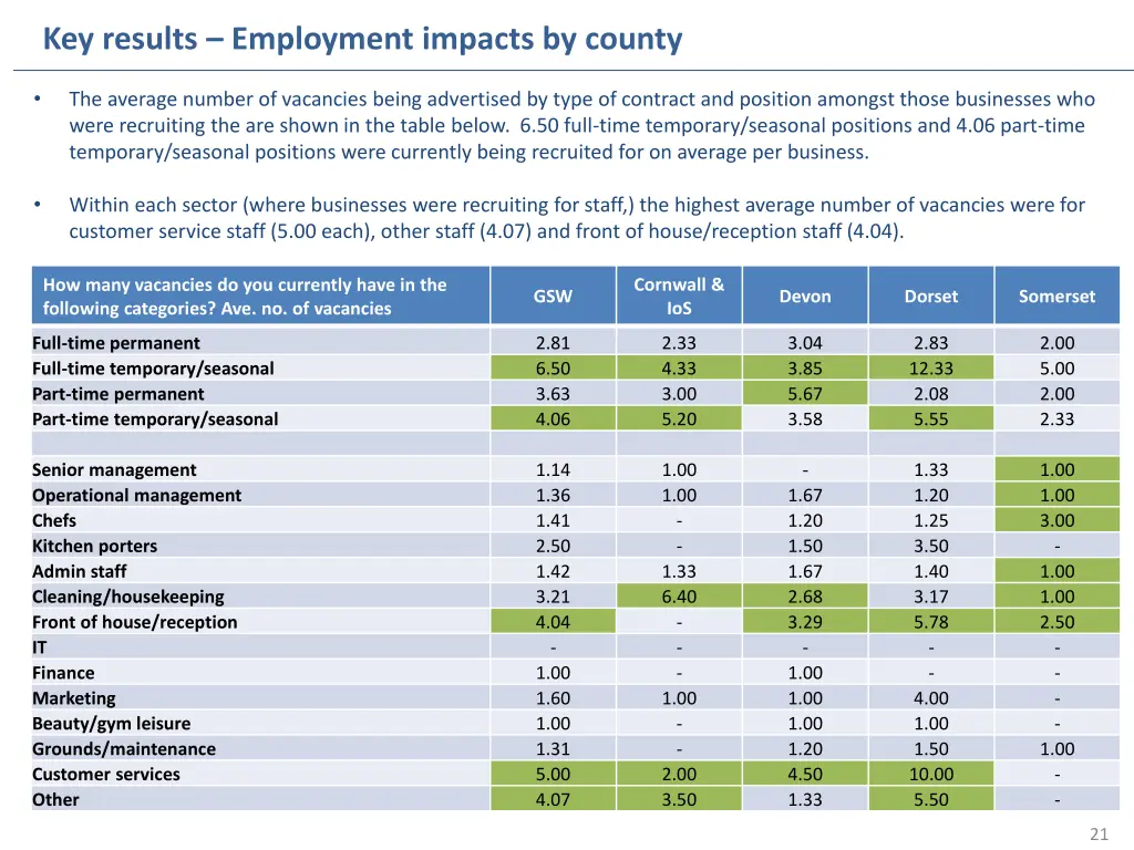 key results employment impacts by county 1