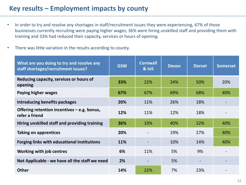key results employment impacts by county 2