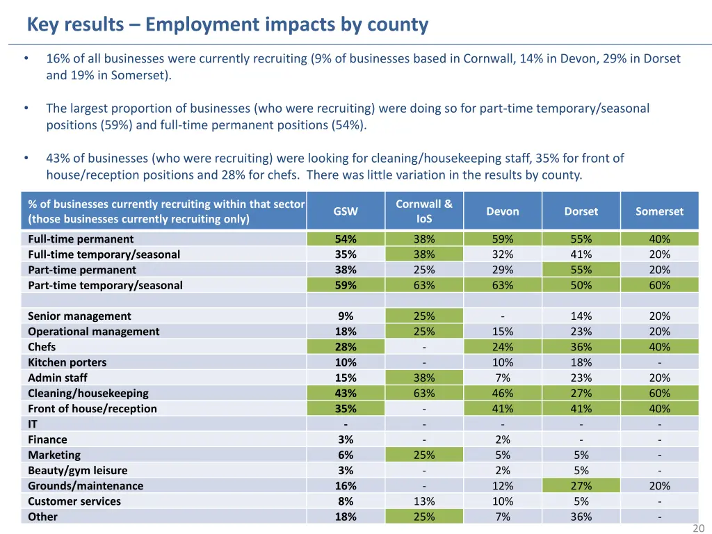 key results employment impacts by county