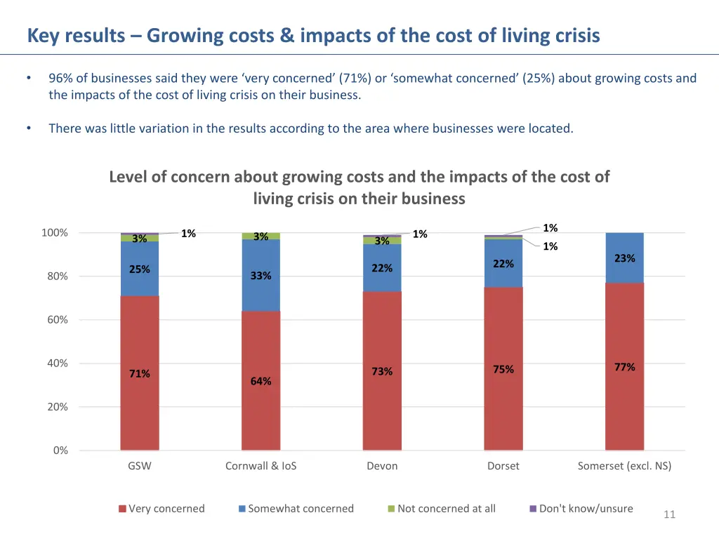 key results growing costs impacts of the cost