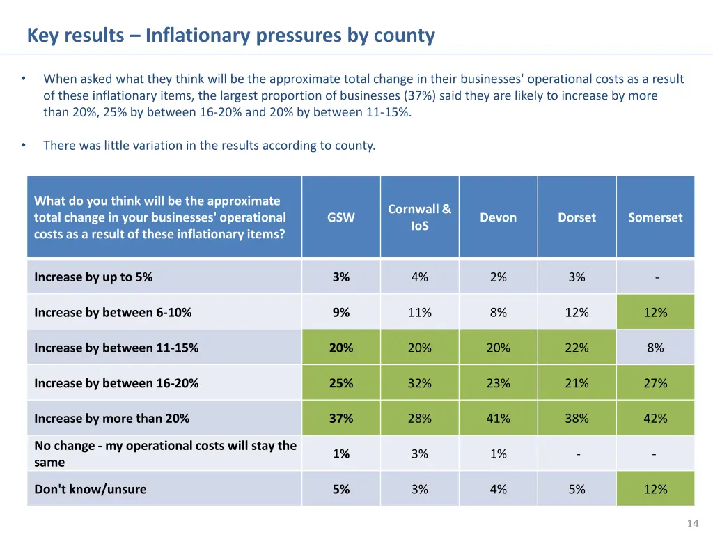 key results inflationary pressures by county 1