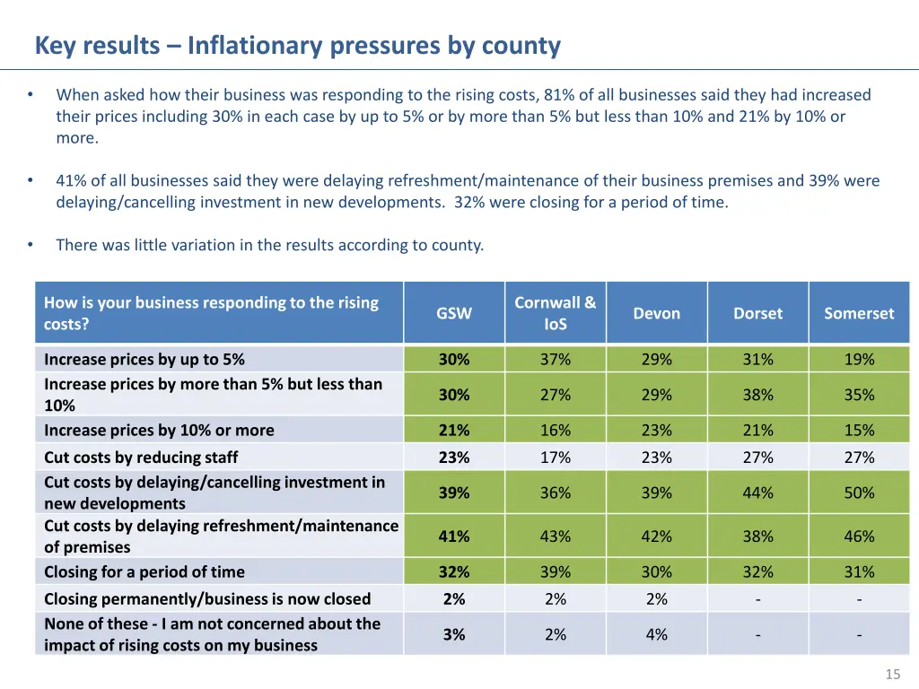 key results inflationary pressures by county 2