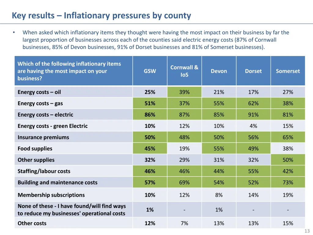 key results inflationary pressures by county