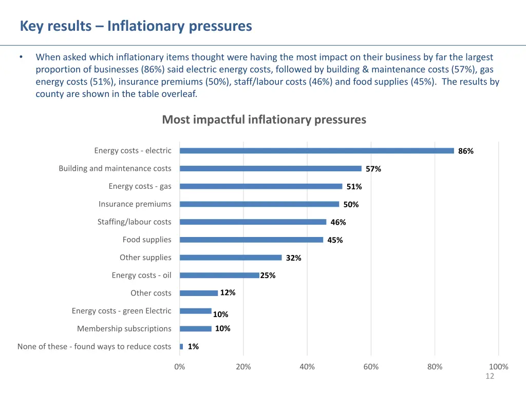 key results inflationary pressures