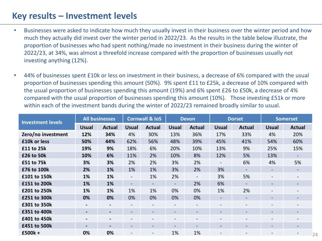 key results investment levels